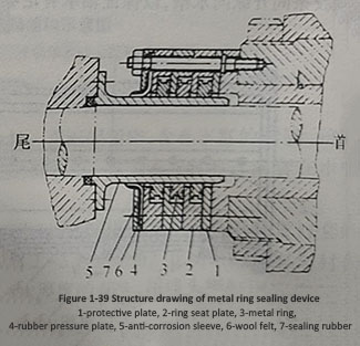 Figure 1-39 Structure drawing of metal ring sealing device.jpg